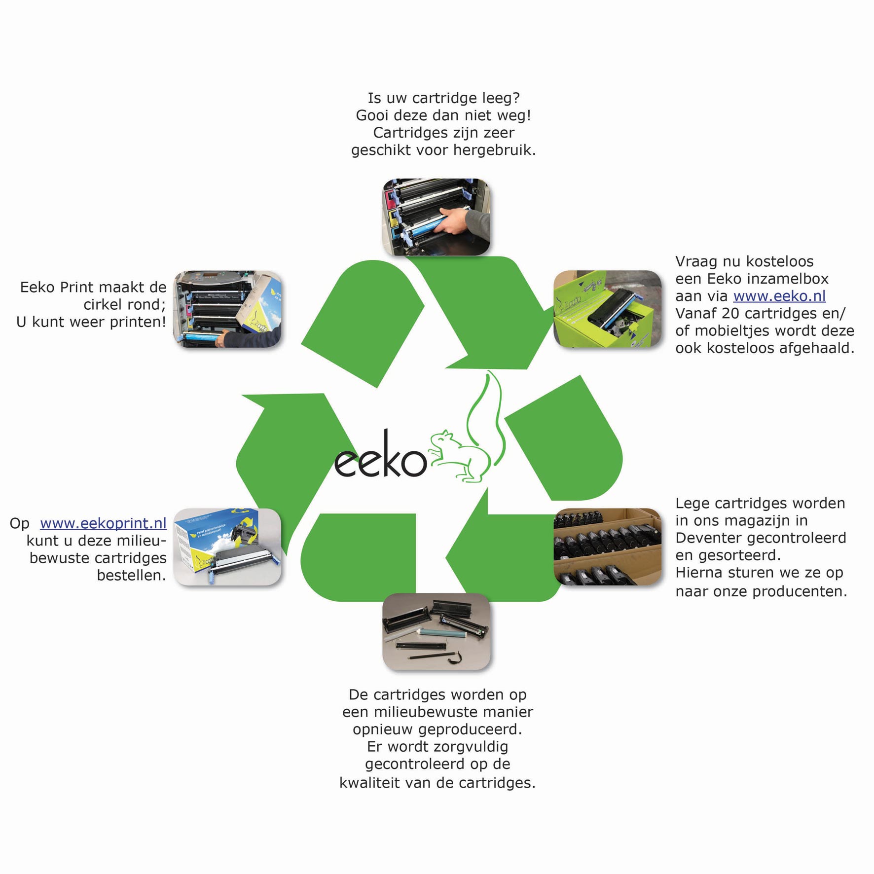 Eeko Print recycle proces